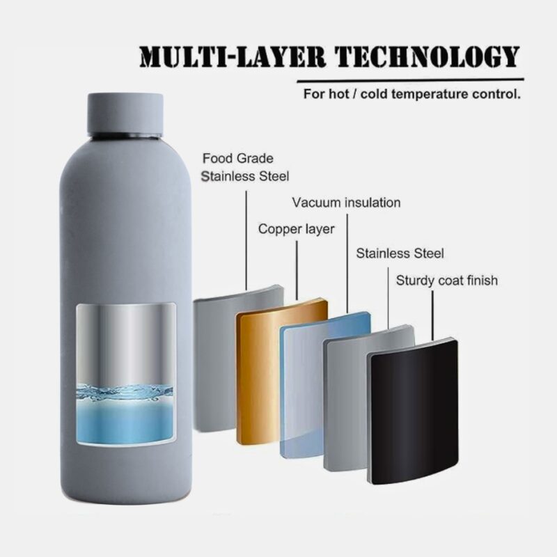 Portable Stainless Steel Insulated Vacuum Eco-Friendly Water Bottle | PEBBLE GREY