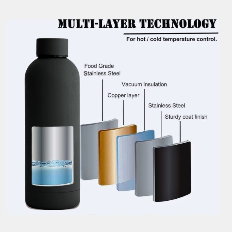 Portable Stainless Steel Insulated Vacuum Eco-Friendly Water Bottle | BLACK